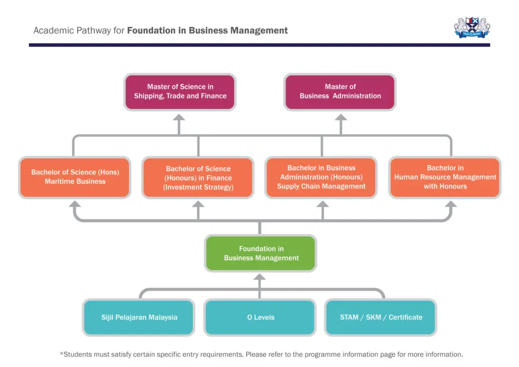 Academic Pathway