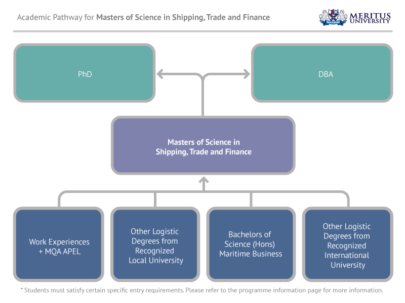 Academic Pathway